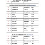 2022 ΑΠΟΤΕΛΕΣΜΑΤΑ ΑΡΧΑΙΡΕΣΙΩΝ Δ.Σ. 2022 Γ.Σ. ΜΑΡΤΙΟΣ 24 ΚΑΙ 31.03.2022-page0001